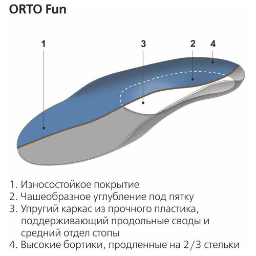 фотография Стельки ортопедические детские ORTO Fun, размер 27/28, купить онлайн за 2930 рубл